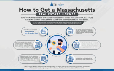 How To Become A Real Estate Agent In Massachusetts