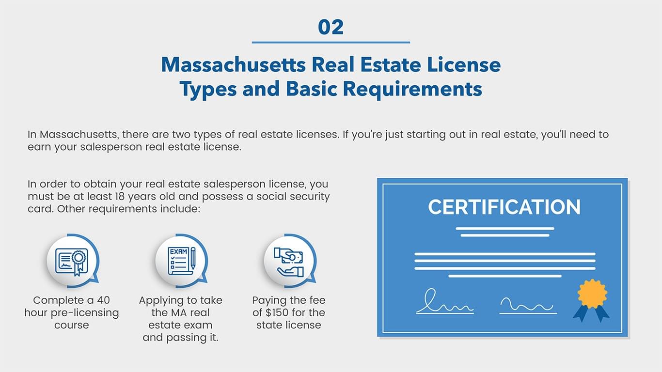 Massachusetts Real Estate License Types & Basic Requirements for obtaining a real estate broker license in Massachusetts.
