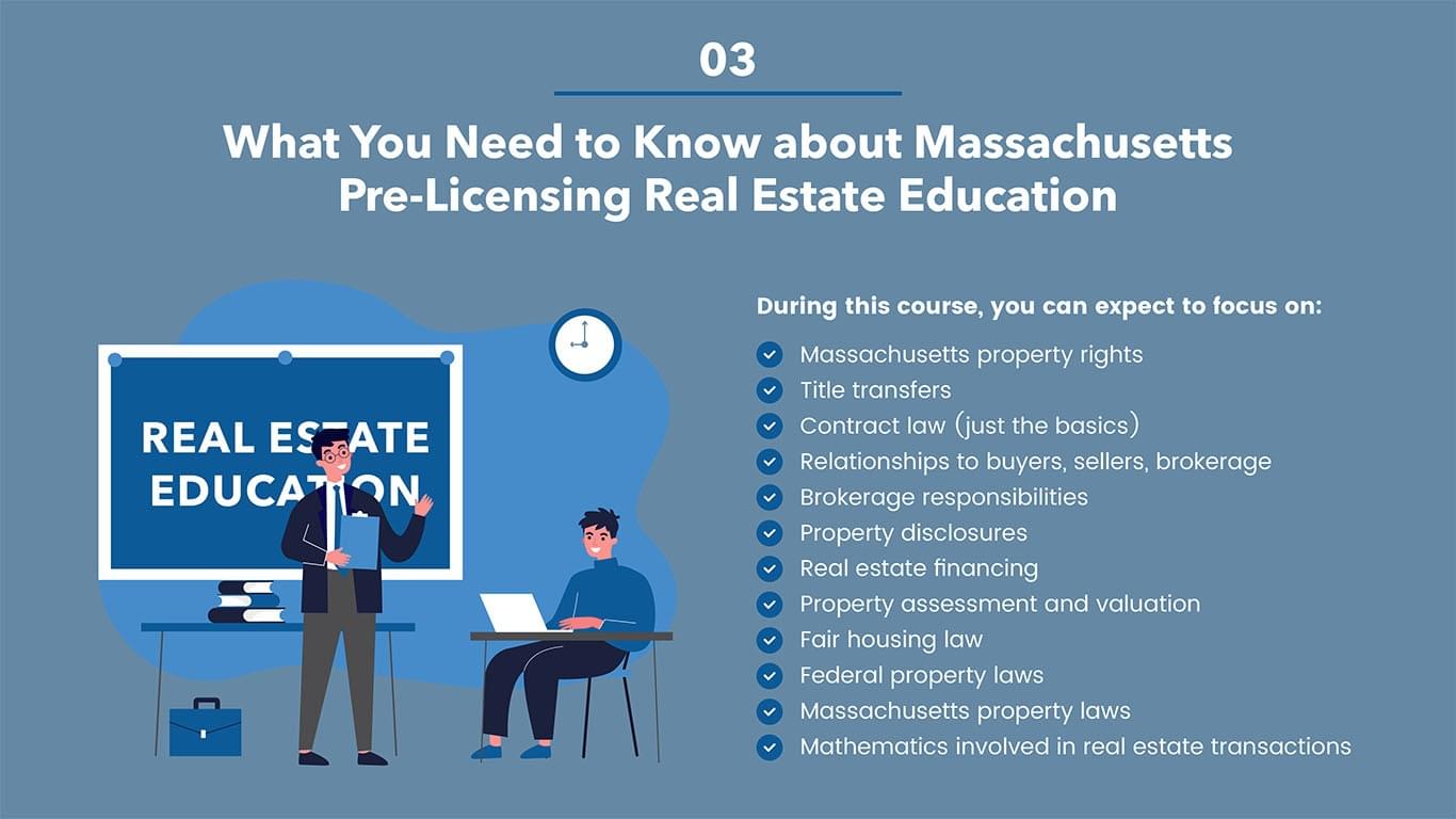 Pre-Licensing Real Estate Education: Essential Steps on How to Get a Mass Real Estate License.