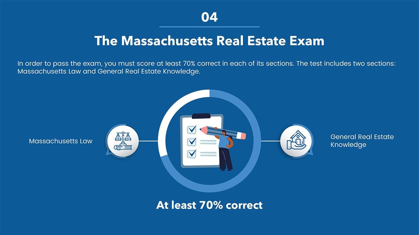 The Massachusetts Real Estate Exam: Preparing with Confidence through Online Real Estate Classes Massachusetts
