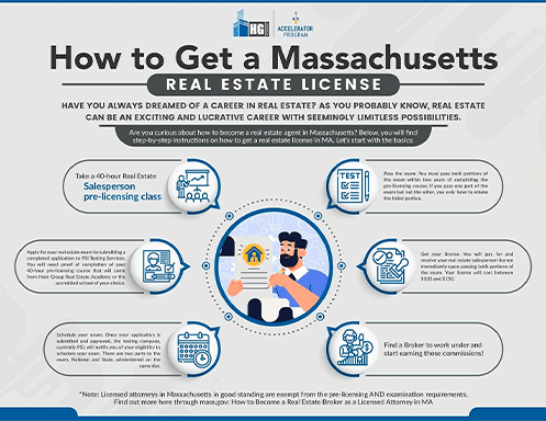 How to Get a Massachusetts Real Estate License: A Step-by-Step Guide on How to Get a Real Estate License in MA